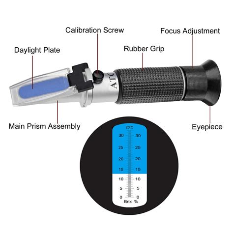 refractometer for cutting fluid|cnc refactometer examples.